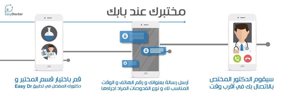 easydrkw's tweet photo. مختبرك عند بابك مع تطبيق 
Easy Dr 
بخطوات سهلة و بسيطة 

#EasyDr 
#EasyDrApp 
#EasyDrKW https://t.co/ARFLN7uHWQ