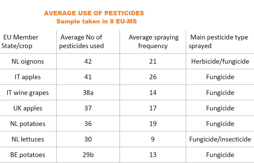 BESNet_UNDP's tweet photo. Insect pollination has an estimated economic value of €15 billion per
year in the EU but is currently under threat.
https://t.co/l4v2Xb6fAH https://t.co/jOr23UUdmX
