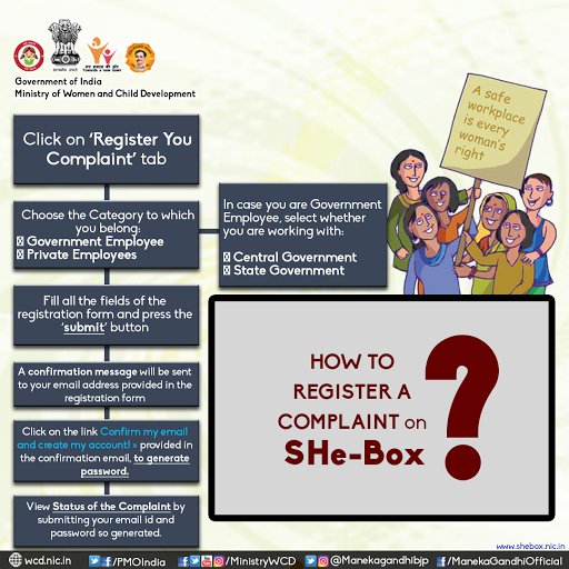 MinistryWCD's tweet image. Steps to follow while registering a #SexualHarassmentAtWorkplace complaint on #SHeBox