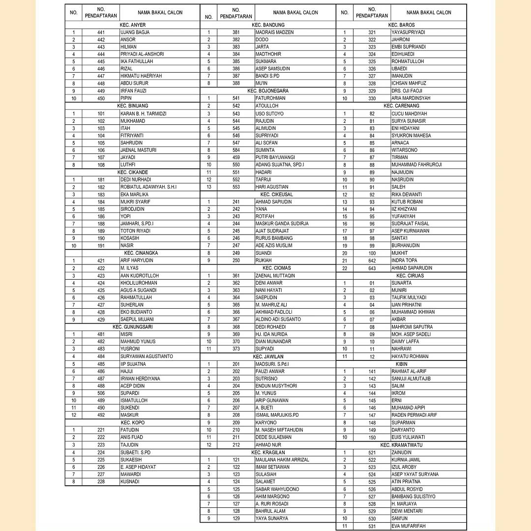 Tes tertulis tgl 09/11/2017 di Gedung Catur Pkl. 08:00 WIB
Peserta tes wajib:
1. Membawa Pensi 2B
2. Membawa Papan Jalan
3. Berpakaian Rapih