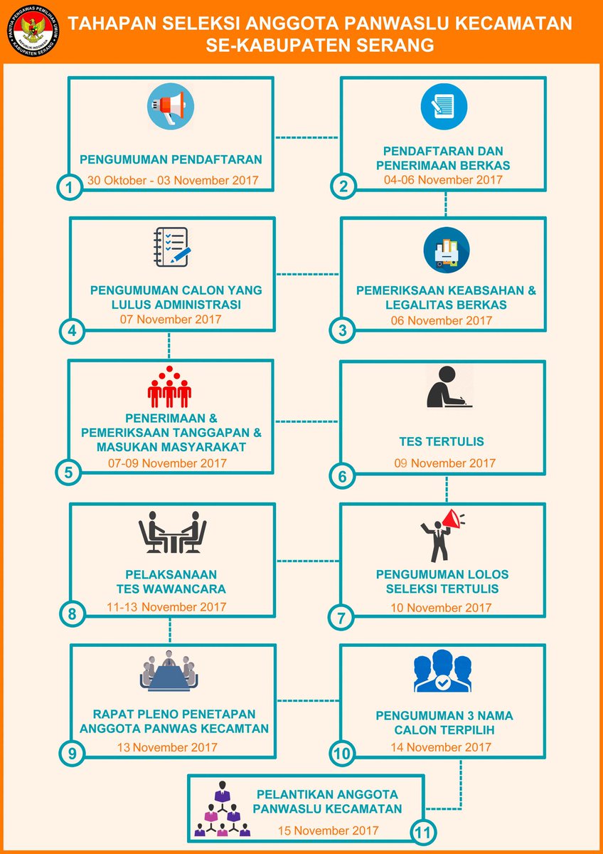 Panwaslu Kab. Serang (@panwaslu_serang) on Twitter photo 