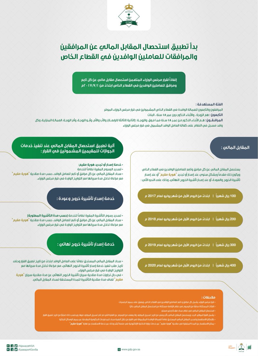 الجوازات السعودية On Twitter أهلا بك المعفيين من قرار المقابل المالي هم المعفيين من رسوم نظام الإقامة فقط سعدنا بتواصلك