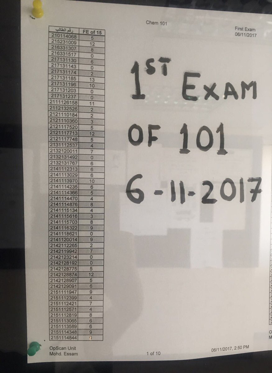 مستقلة كلية العلوم tweet media