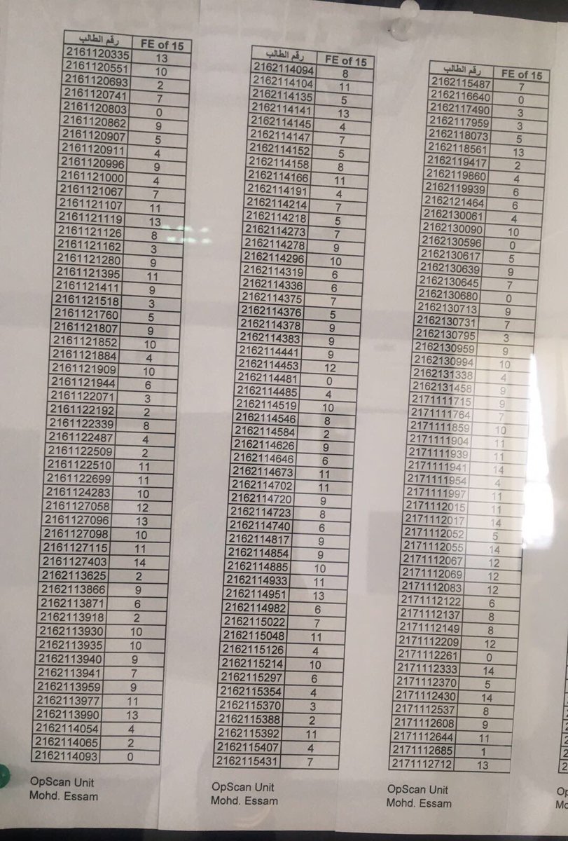 مستقلة كلية العلوم tweet media