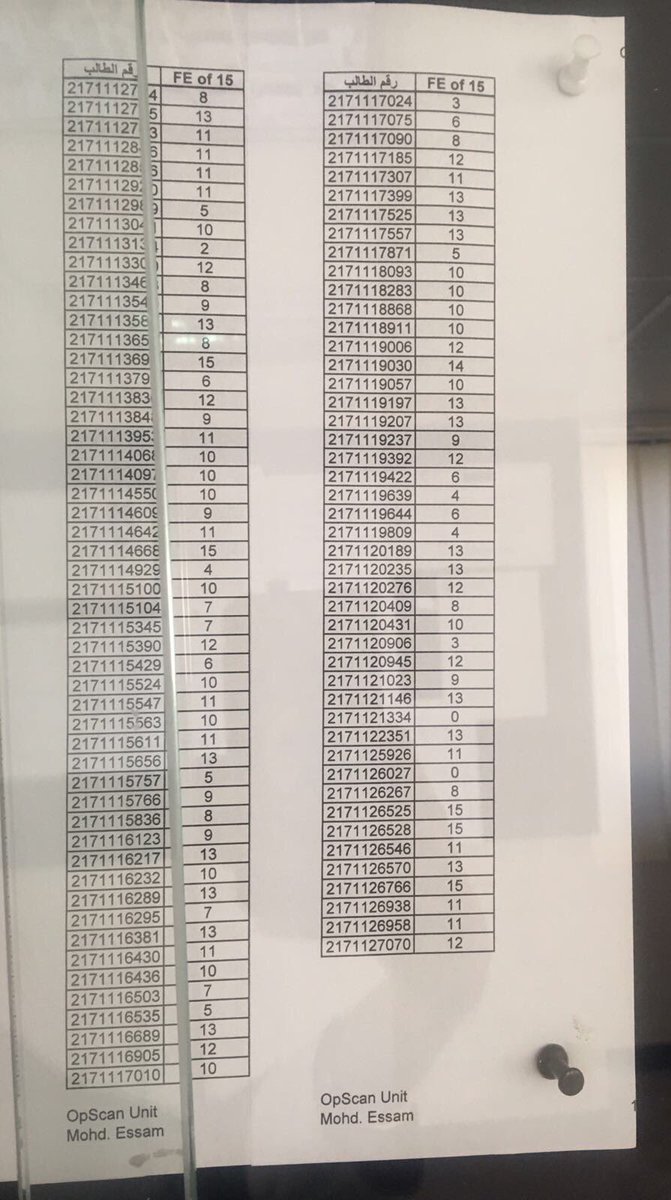 مستقلة كلية العلوم tweet media