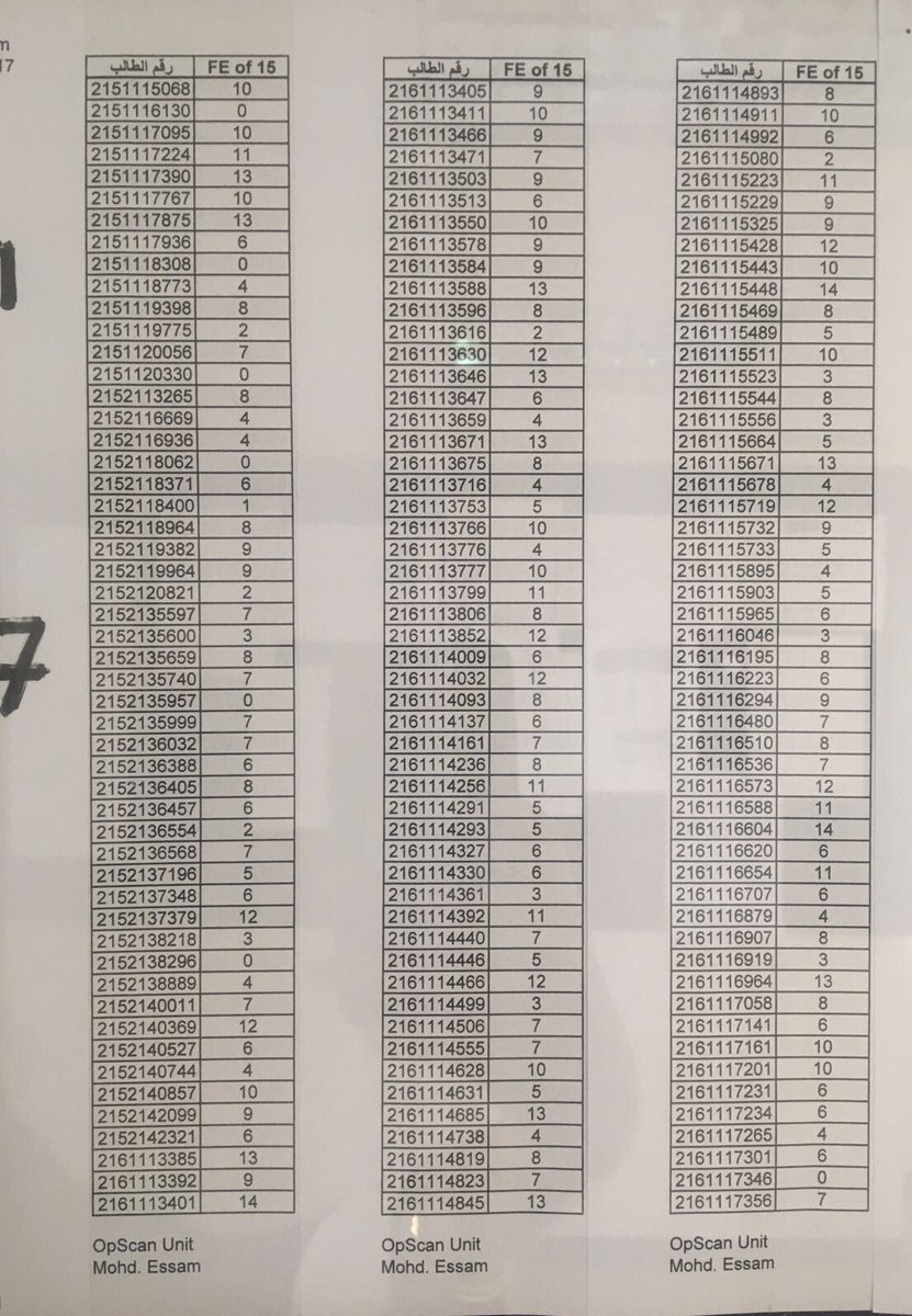 مستقلة كلية العلوم tweet media