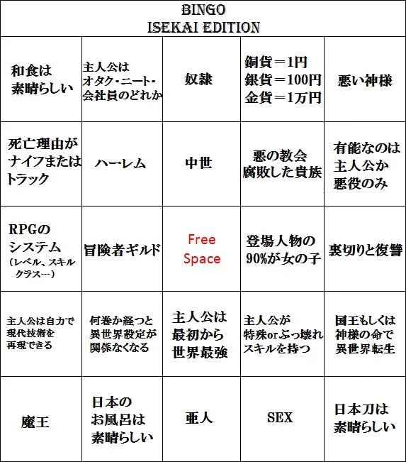 高確率で当たるｗ外国人が作った日本の異世界転生ものビンゴｗｗｗ