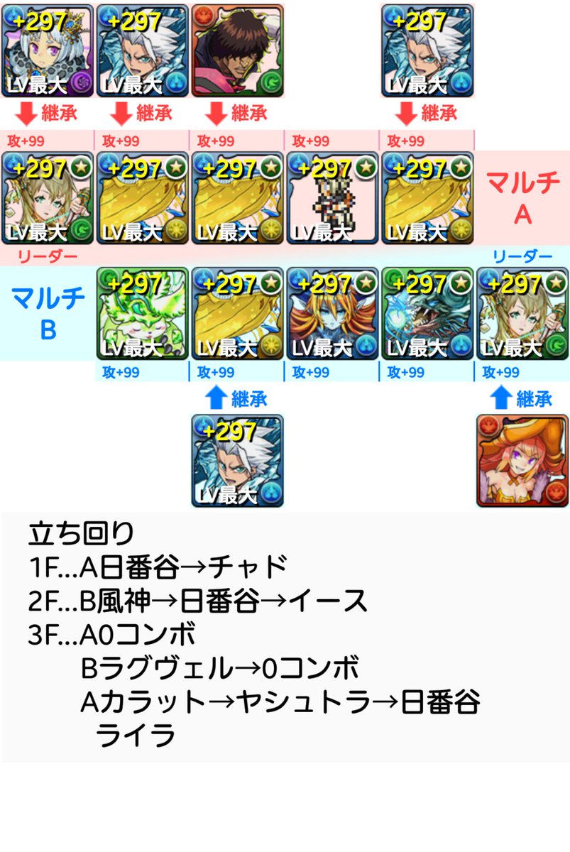 エナ周回 エナ周回