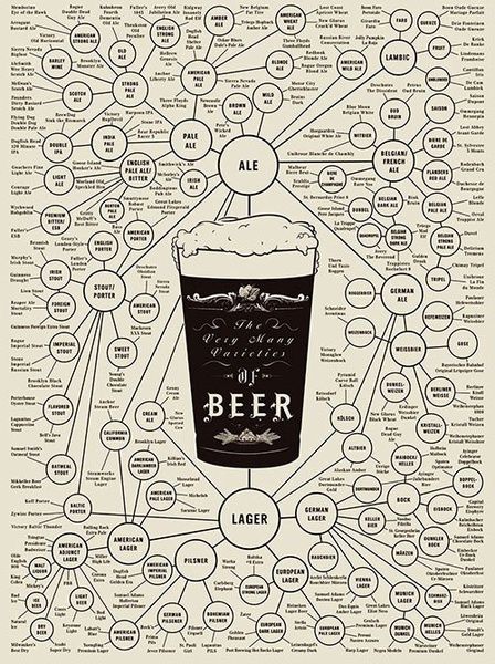 cervezadviernes's tweet photo. ¿Cuántas variedades de cerveza existen? - El Intruso Digital https://t.co/KrLgt0L9ZC https://t.co/kcEQ9dOP7R