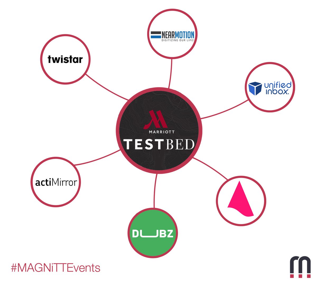 MAGNITT's tweet photo. .@Marriott Hotels announces shortlist for TestBED programme in Middle East and Africa https://t.co/kK2hwEhoO8 #Startup #MENA #MAGNiTT https://t.co/NrWgXC705b