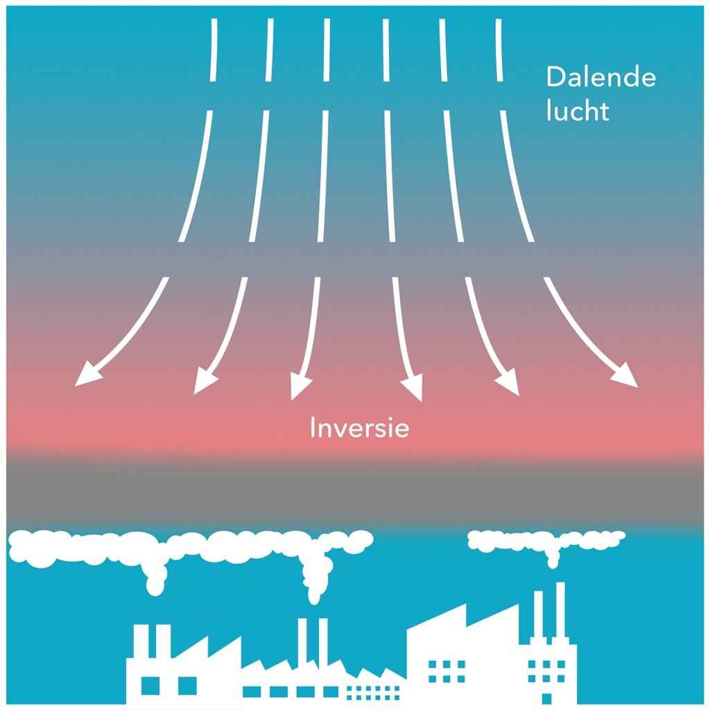nicolienkroon's tweet photo. Wil je weten wat de relatie is tussen het weer en smog? Lees dan mijn "Smog blog" https://t.co/AVsl7ZxuGQ @PitPoint_NL #smog #vervuiling https://t.co/oylDFXnMUs