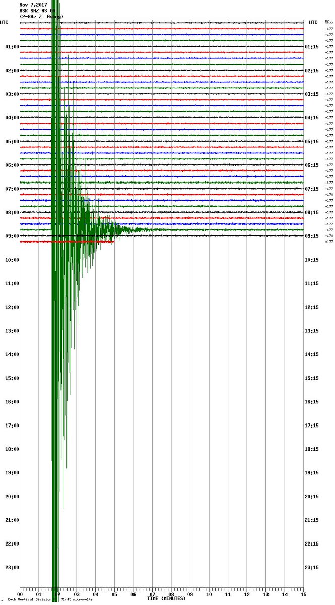 Godt å få ristet litt løs. #jordskjelv