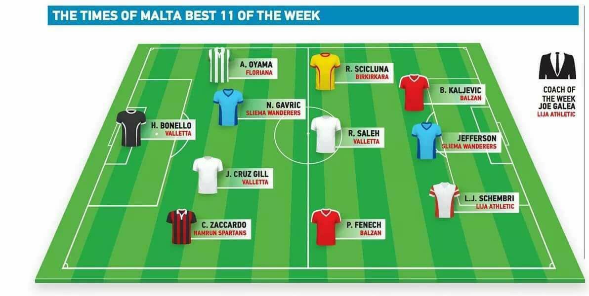 ZaccardoC's tweet photo. The Times of Malta best 11 of the week... https://t.co/djetD9zFf1