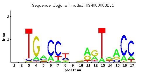 BioITCore's tweet image. A #PhysBinder model was added for the NR1H3 transcription factor: bioit.irc.ugent.be/physbinder/mod… … … Try it out: bioit.irc.ugent.be/physbinder/