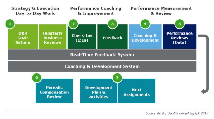 attacommunity's tweet photo. #Coaching &amp; Development is essential to HR continuous performance management https://t.co/BQ5BDTqAIY