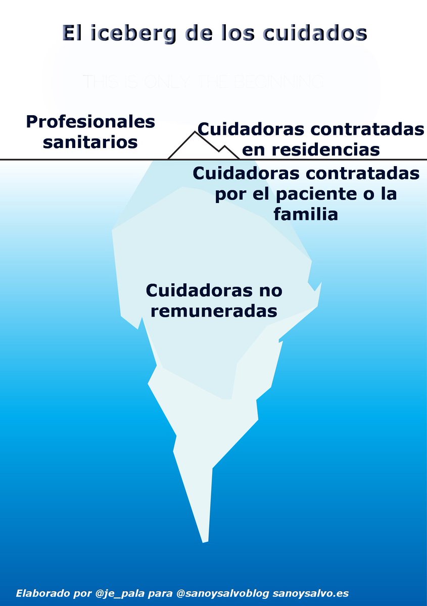 txemacoll's tweet photo. RT sanoysalvoblog: Los cuidados y la seguridad del paciente
Las cuidadoras pueden ser #SegundasVíctimas
https://t.co/vzGBFozHoh
v je_pala #SiapLleida #SegPac https://t.co/HtjR0z3YI3 via sanoysalvoblog