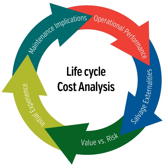 mtm_consulting's tweet photo. Con il #LifeCycleCostAnalysis la tua azienda puĂČ risparmiare in termini di #efficienzaenergetica e #costiambientali!
https://t.co/mryyU9mD6e https://t.co/FMBtXA2Px6
