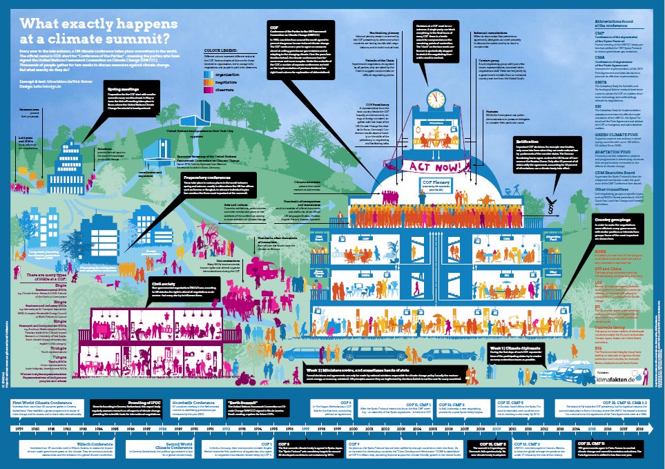 klimafakten's tweet photo. @BonnGlobal @Alex__Reif @PCSBonn @COP23Bonn @BundesstadtBonn Foresightfully, we made an English version as well :)  https://t.co/nQzHtPnNUT  #COP23 #Klimawandel #climatechange https://t.co/Sus3QP8aYl