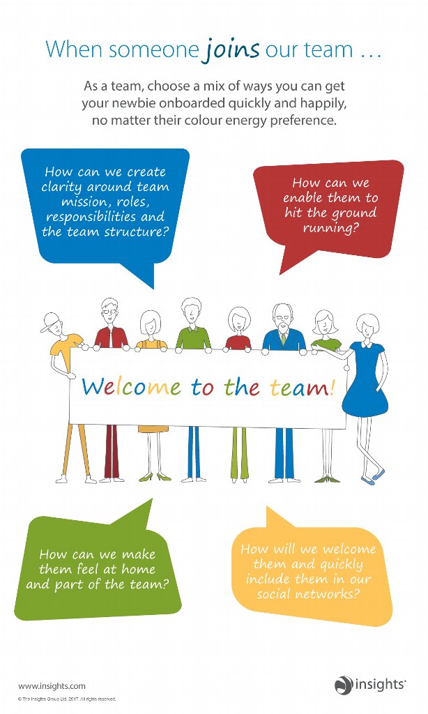 InsightsIRL's tweet photo. Have a new joiner? Make sure to give them the picture, in full-colour! #insightsdiscovery #learning #obnboarding https://t.co/btoYZ8igCA