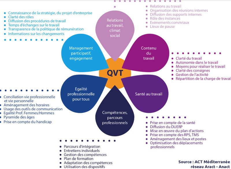 UPV83's tweet photo. [Var Entreprises] Comment concilier qualité de vie au travail, numérique et performance de l'entreprise ? https://t.co/t4KDHIhQC7 #Var #QVT https://t.co/8WTAaB4tPn