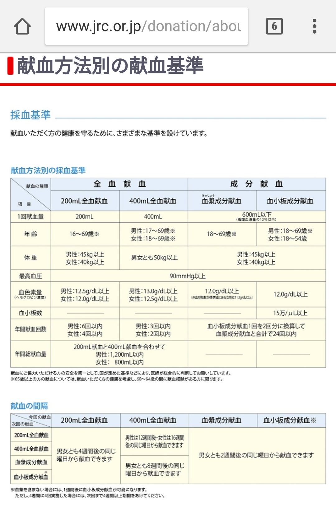 三原煉 あんスタの為に献血しようかと考えている方へ ポスターやグッズは400ml献血でないともらえません また 400ml 献血は体重が50kg以上じゃないと出来ません 体重はその場で測る場合は服の分の重さを引くので 1 2kg引かれます T Co