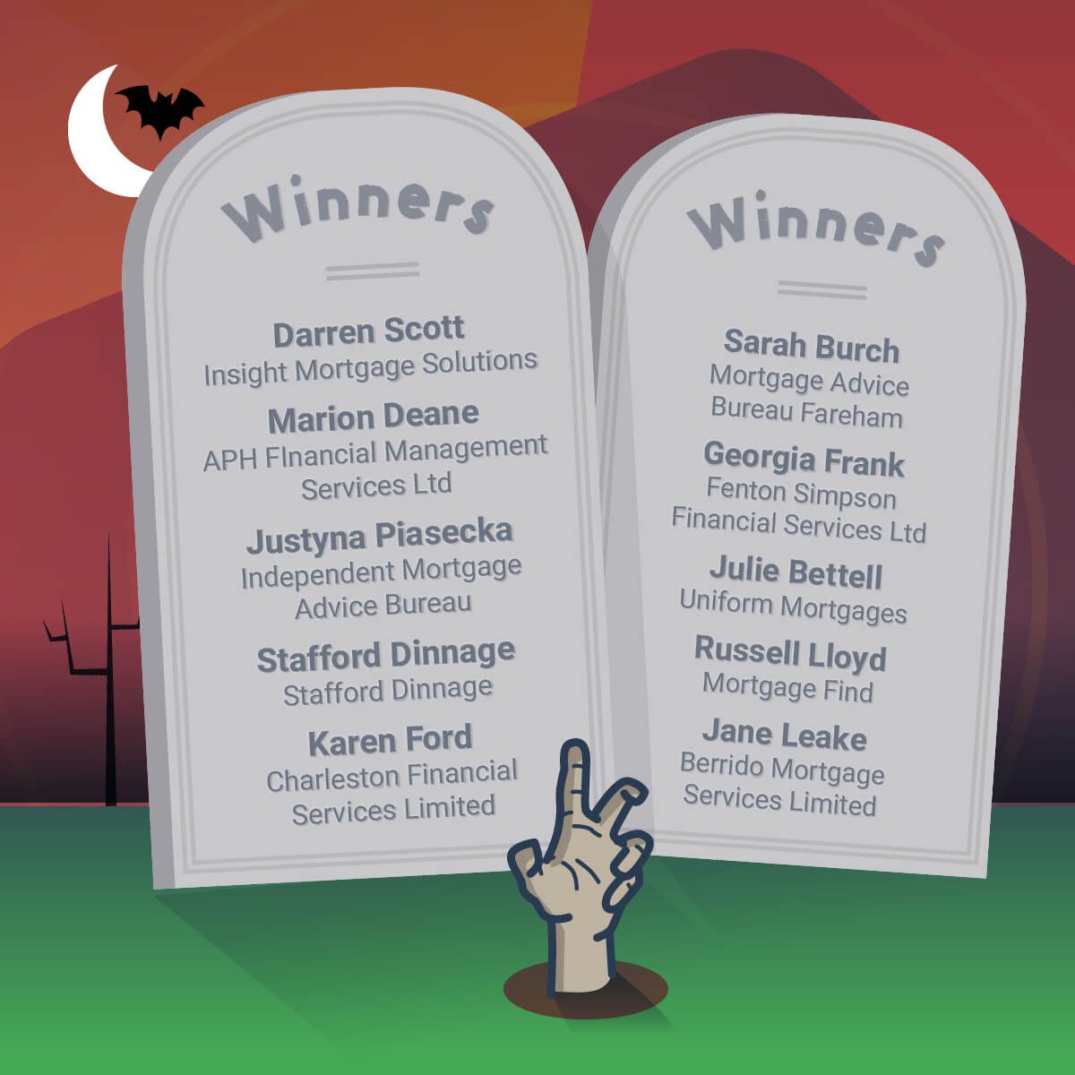 SortRefer's tweet image. Here's our 10 winners of our SR Halloween campaign - thanks to everyone for getting involved.  socsi.in/0Yj2f #Halloween2017