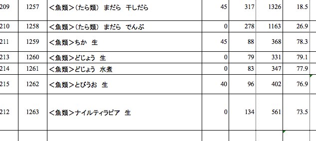 オイカワ丸 Auf Twitter Nagi Bio ドジョウは丸ごとなので栄養価が高いのです なのでどぜう鍋は まる を頼むべきであります Twitter オイカワ丸 Auf Twitter Nagi Bio ドジョウは丸ごとなので栄養価が高いのです なのでどぜう鍋は まる を頼むべきであります Twitter