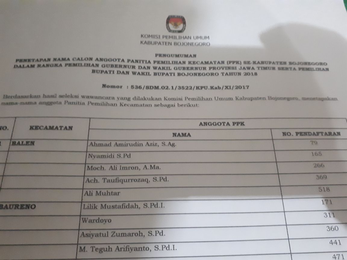 kpu_bojonegoro's tweet photo. PENGUMUMAN PENETAPAN NAMA CALON ANGGOTA PANITIA PEMILIHAN KECAMATAN (PPK) SE-KABUPATEN BOJONEGORO DALAM ... - https://t.co/giL2LvVbGS https://t.co/iV6lncSzQE