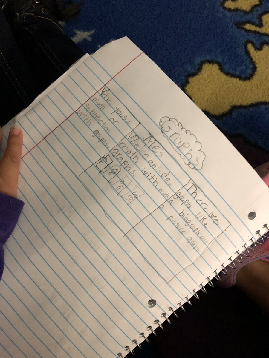 AroyalR's tweet photo. Tchg ELLs listening, speaking, writing by 1)writing something they already know abt graphs 2)writing wht 2 shldr prtnrs know @GinningsElem https://t.co/HO90aMaEXQ