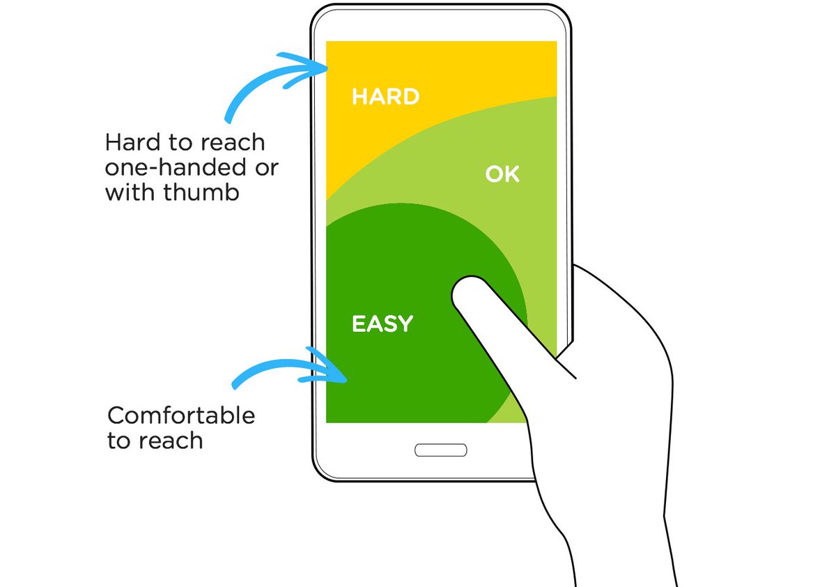 thepixelgeek's tweet image. Today&apos;s stream is all about thumbs.

(infographic by @lukew )