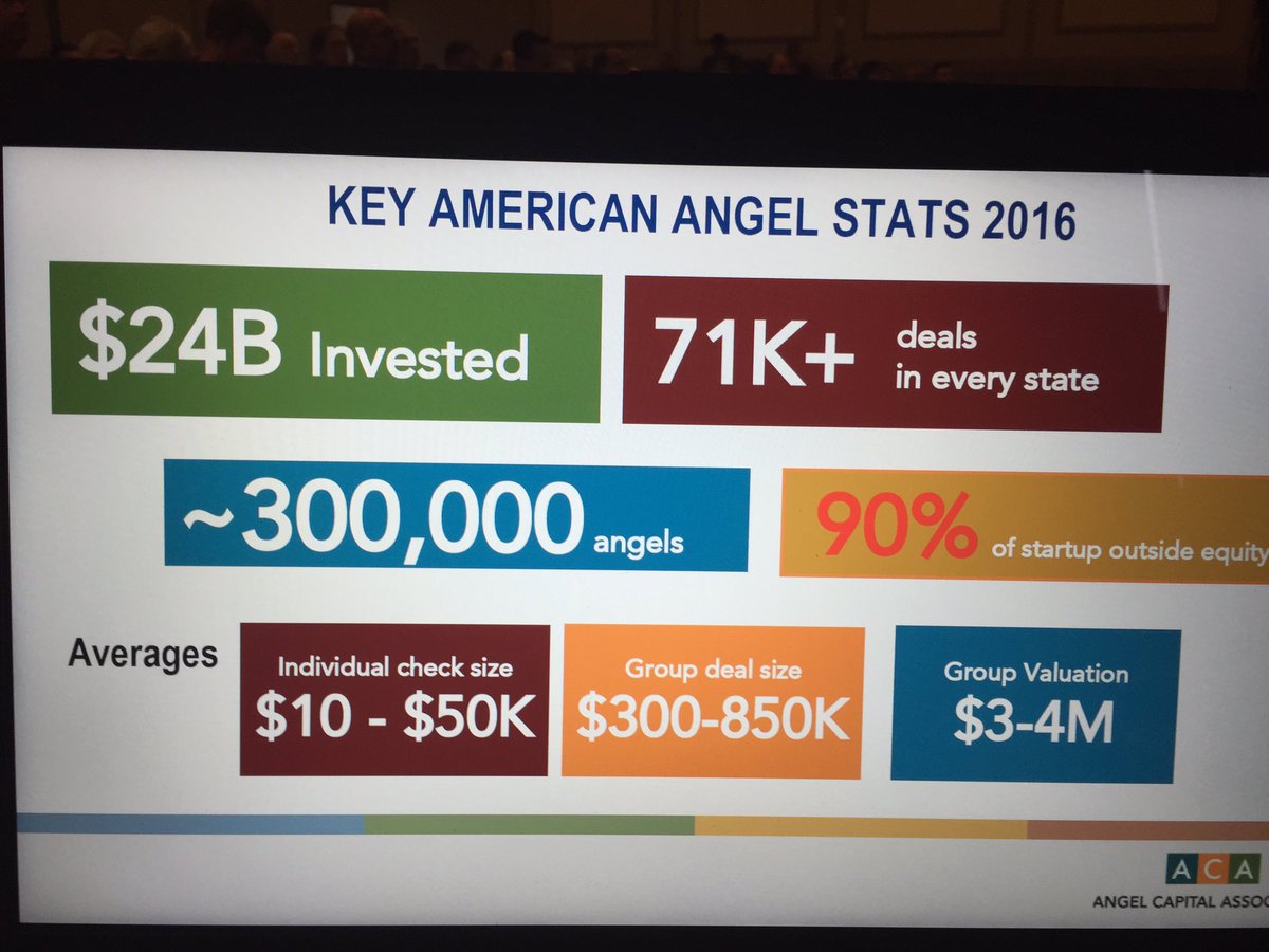 Dave_HarrisCO's tweet photo. Keynote address from Elaine Bolle of @RTPCAP with the latest American Angel data @ACAAngelCapital #2017CCC https://t.co/fXsmDussHE