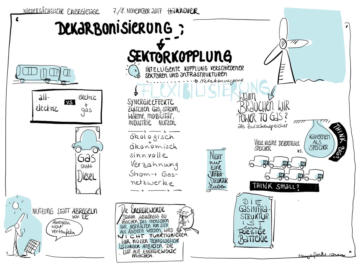 tanjafoehr's tweet photo. #NdsET17 Dekarbonisierung und Sektorkopplung: Fragen bei den niedersächsischen Energietagen https://t.co/v8EDJmhOog