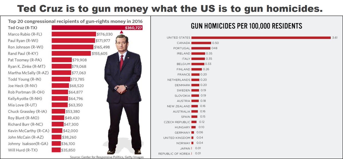 TheNorthEstate's tweet photo. "How will we ever figure out why these things keep happening?! Where do we even start to look?" #GunControlNow #igNRAnce https://t.co/WUzweLus3j
