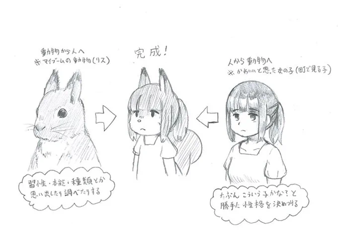 誰も見てないと思うので、キャラクターを考えるときの脳内を図にしてみた。 