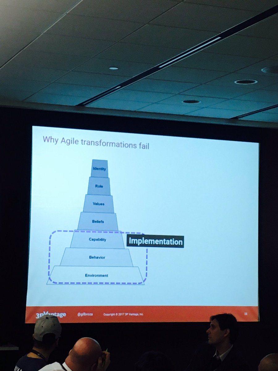 tusharma31's tweet photo. Why Agile Transformation fails. #TOAgile2017 #TAC https://t.co/KOIr7gQzAt