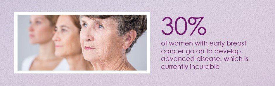 NovartisCancer's tweet image. Find out more about advanced breast cancer here at bddy.me/2m0WeL5 #MyTimeOurTime