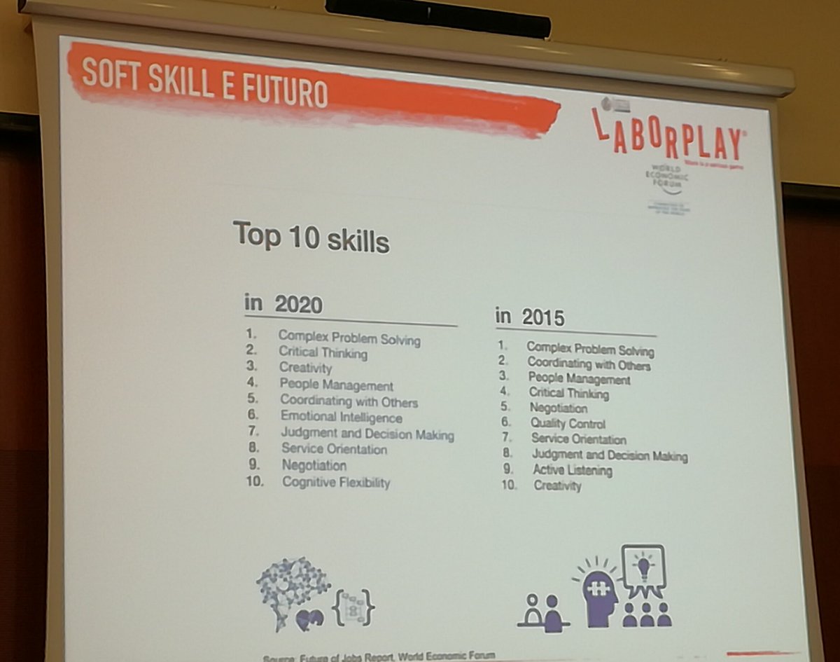 jobunits's tweet photo. Top 10 #skills per @Laborplay alla #bdp17 di @Emblema_ a Napoli https://t.co/gpCBz78ujk