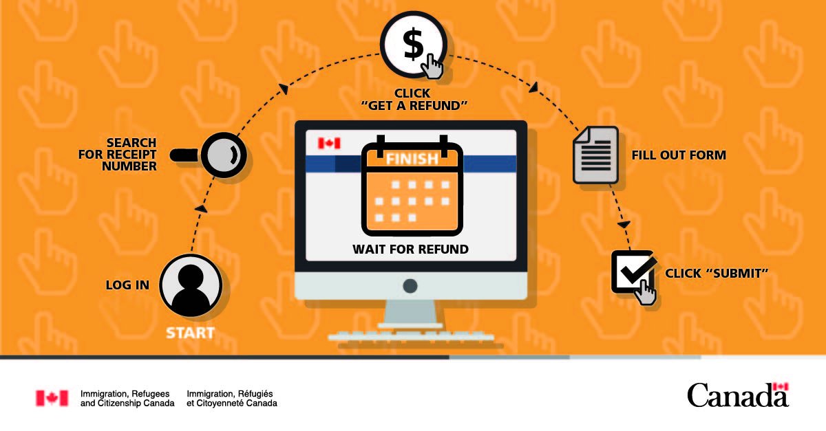 CitImmCanada tweet picture