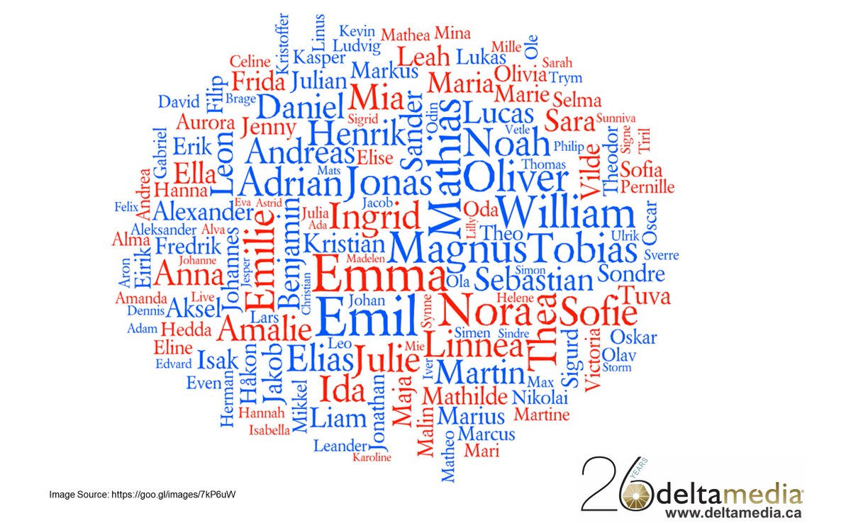 DeltaMediaMktg's tweet photo. #TipTuesday Remembering and saying people's names in conversation helps you to #communicate effectively. People love hearing their own name! https://t.co/HwAgQ3bPMf
