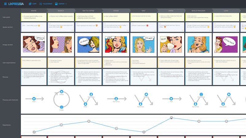 AAFUtah's tweet photo. Level-Up Email Campaigns With Customer Journey Mapping #cjm #emailmarketing https://t.co/wX7UZzdIsf https://t.co/59VXwHsqlD