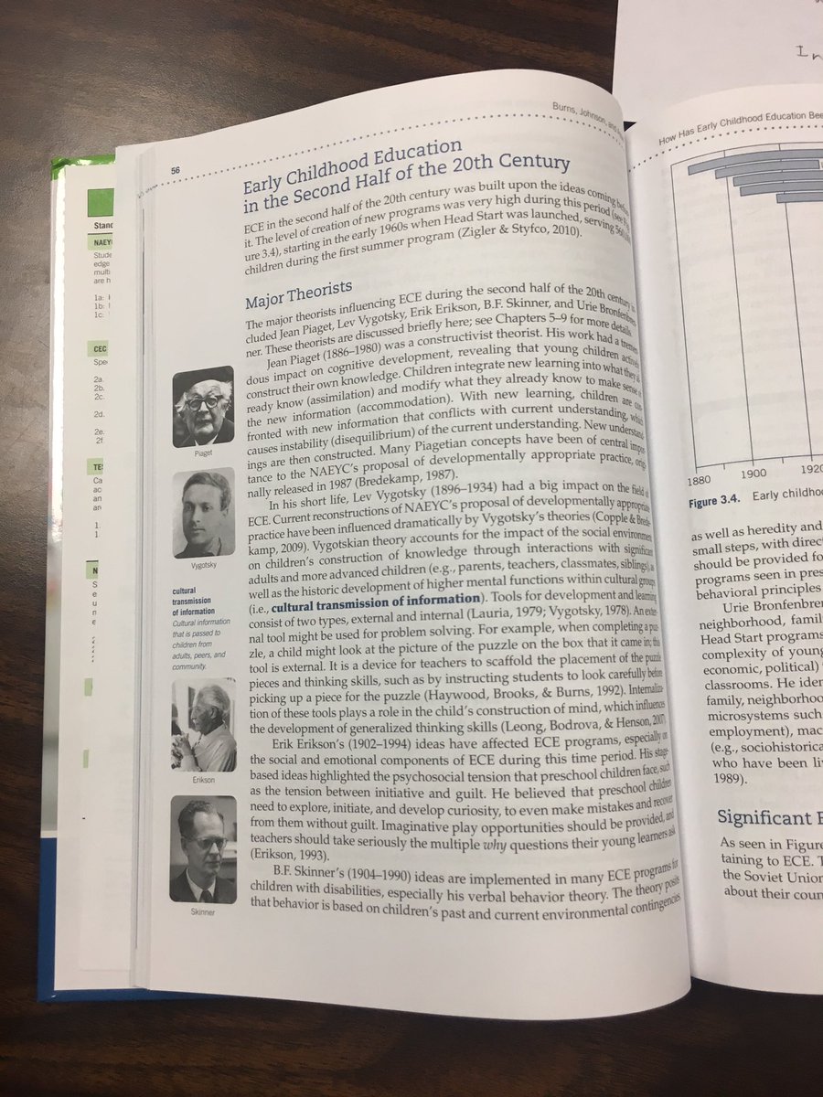 jones757teach's tweet photo. This goes with imbalance and selectivity. It only shows males perspectives on early childhood education #Sect0013 @elysejohnson303 https://t.co/UhjaEn7WRo