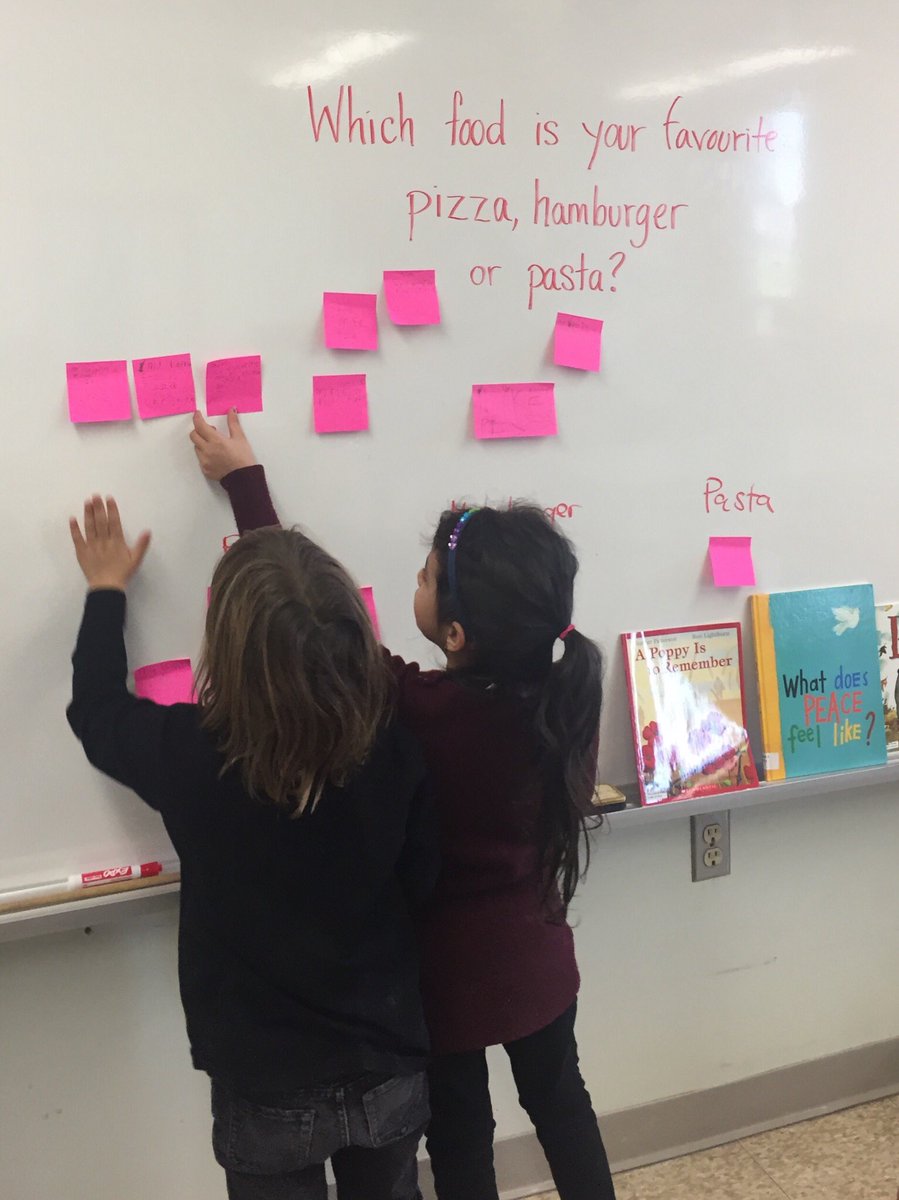 msluzi_class's tweet image. Starting our investigation of surveys and graphs. Apparently our class loves 🍕🍕🍕🍕#interactivemath