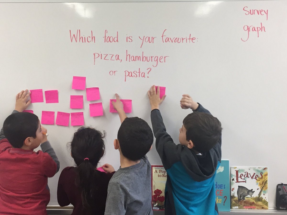 msluzi_class's tweet image. Starting our investigation of surveys and graphs. Apparently our class loves 🍕🍕🍕🍕#interactivemath