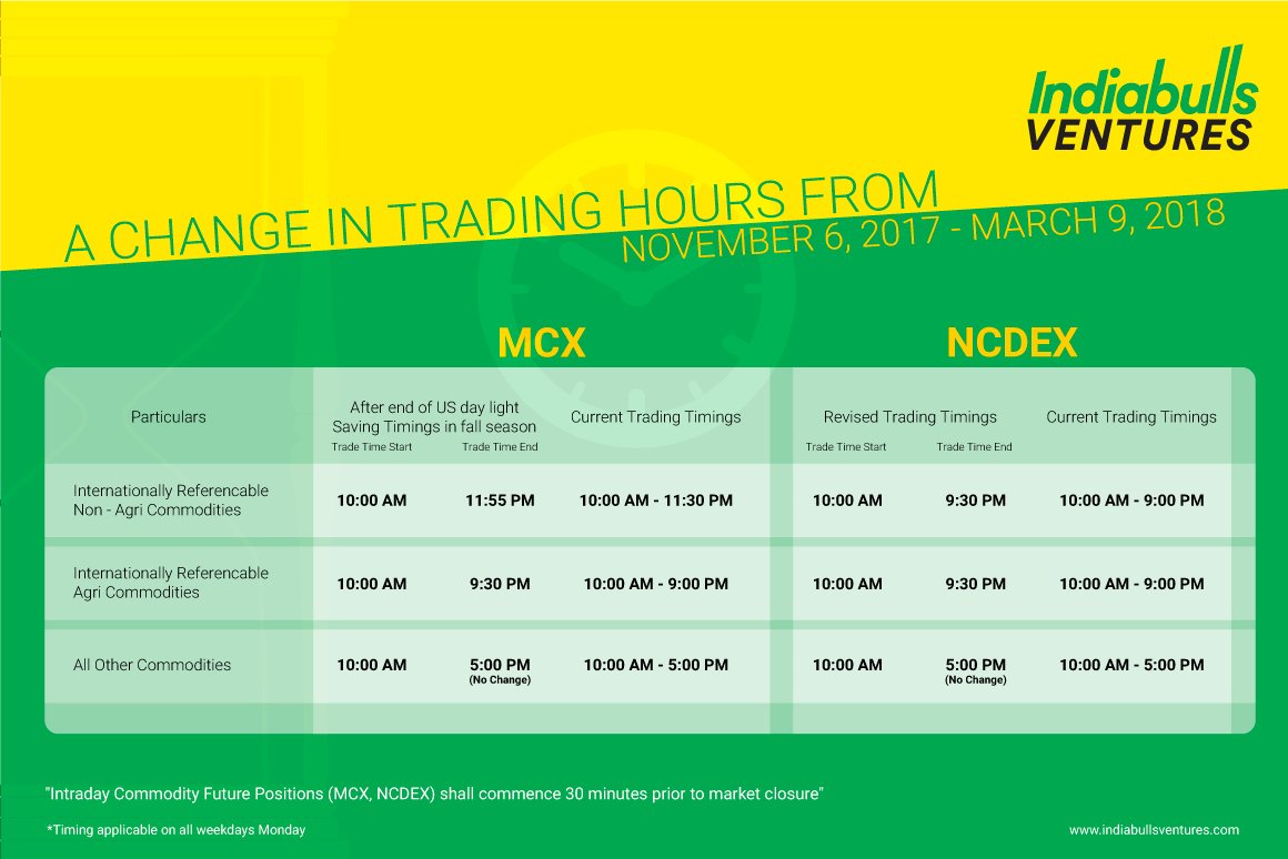 IVLSecurities's tweet photo. Stay updated with the revised timetable for #Trading on #CommodityExchanges, in effect from 6th November 2017 to 9th March 2018
#MCX #NCDEX https://t.co/bSfj8BrBDF