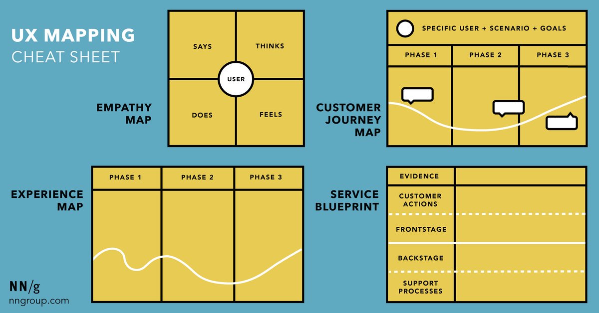 uxlinks's tweet photo. UX Mapping Methods Compared: A Cheat Sheet > https://t.co/eUbZ1eg9Y8 #ux #uxdesign #uxmapping #designthinking https://t.co/8PRzHo6dye