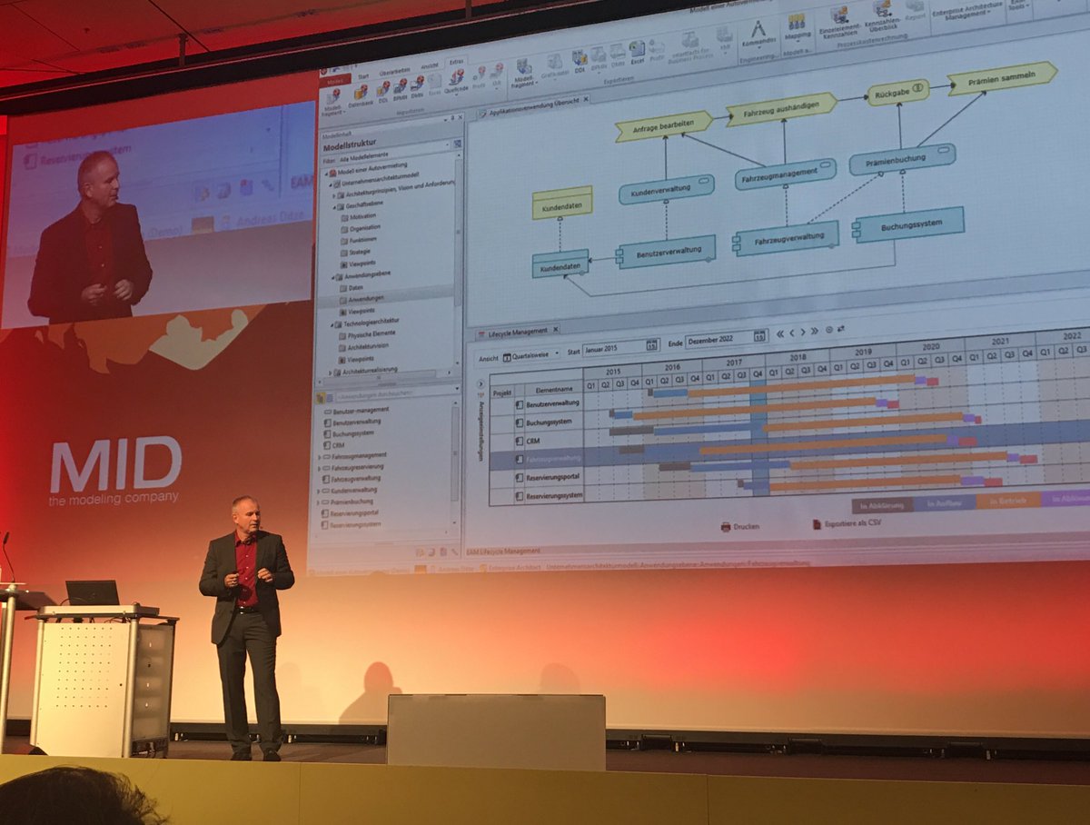 r_wiebel's tweet photo. Andreas Ditze bringt Farbe in den Innovator #MID_Insight @MIDGmbH https://t.co/UweHq08O1I