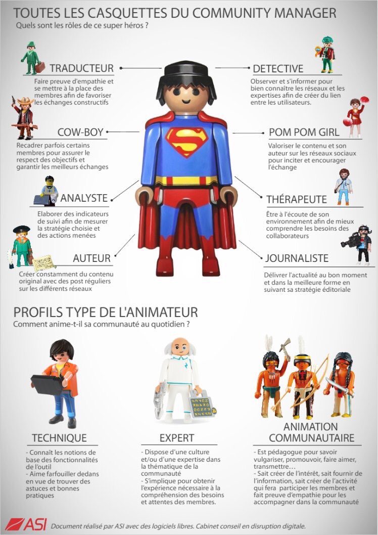 fredfougerat's tweet photo. C’est quoi un #CM ?
Via @ASI_Informatic 
#CommunityManager
#digital #communication
#socialmedia https://t.co/wfKShQ6pE4