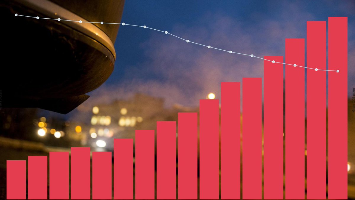 Hevder bilprodusentene finner stadig nye smutthull: Utslippene går i realiteten ikke ned: tu.no/artikler/utsli… av <a href="/mariusvalle/">Marius Valle</a>