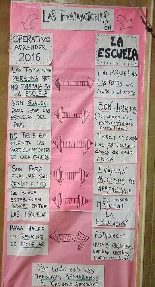 FrancisTorresBA's tweet photo. #Hoy 11hs en Diputados con Vilma Ripoll presentamos Ley Evaluación Social de las Políticas Educativas #NoAlAprender https://t.co/MHPvWA6Llx https://t.co/gr1xsQXMHx