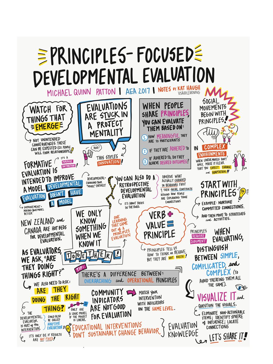 Katherine_Haugh's tweet photo. Principles-focused Eval, meet Developmental Eval. Visual note-taking with @MQuinnP at #Eval17 @USAIDlearning https://t.co/GegUIeDBkz